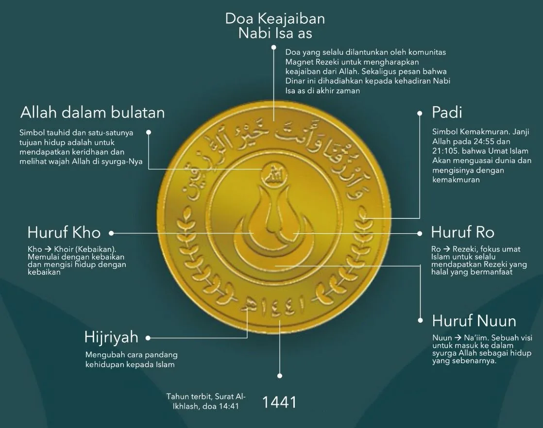 Detail close-up Dinar KR 3